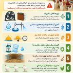 توصیه‌های فنی برای مرغداری‌ها در روزهای گرم استان